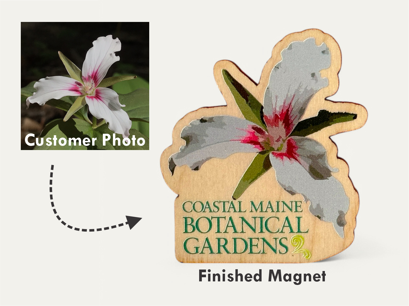 Customer Photo to Finished Magnet